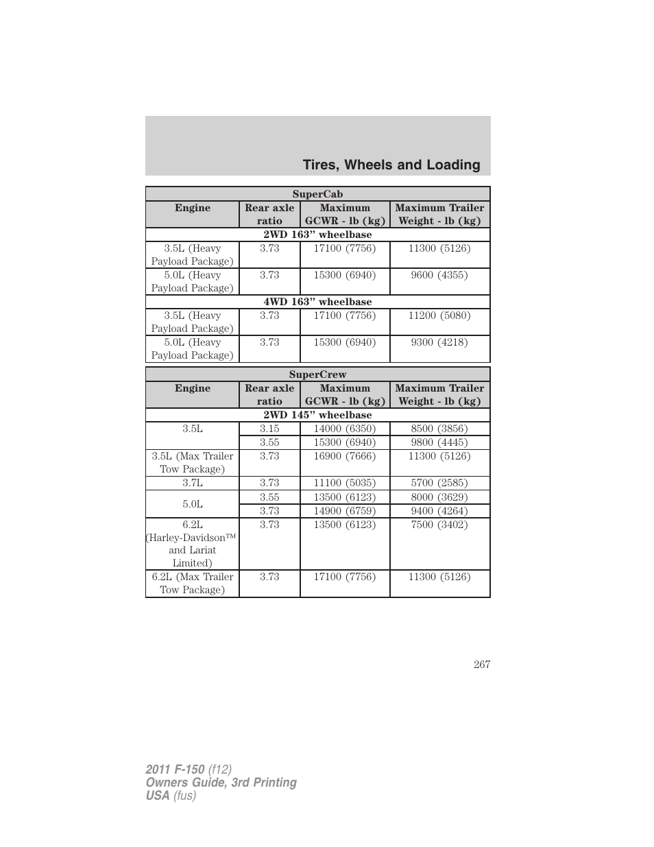 Tires, wheels and loading | FORD 2011 F-150 v.3 User Manual | Page 267 / 464