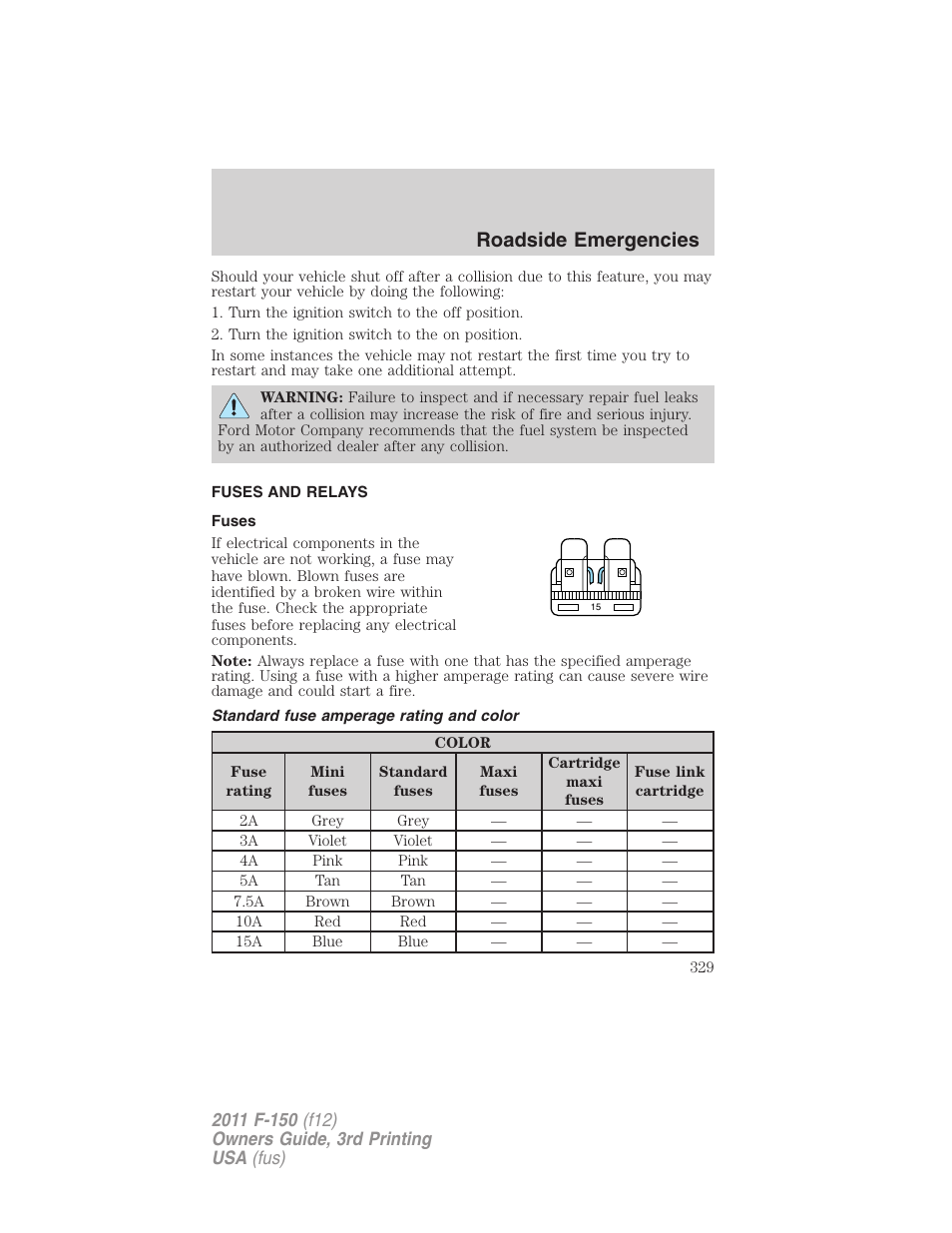 Fuses and relays, Fuses, Standard fuse amperage rating and color | Roadside emergencies | FORD 2011 F-150 v.3 User Manual | Page 329 / 464
