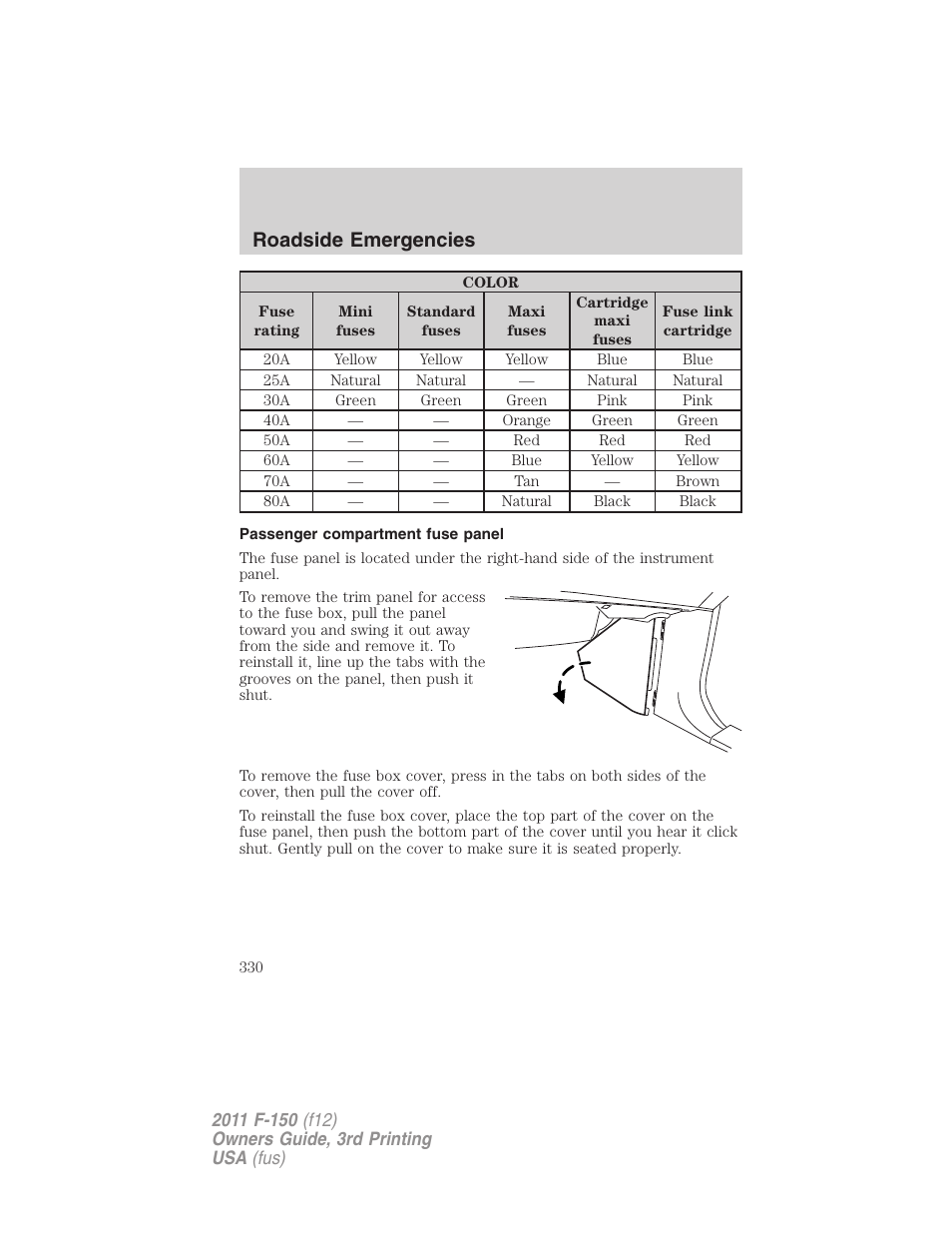 Passenger compartment fuse panel, Roadside emergencies | FORD 2011 F-150 v.3 User Manual | Page 330 / 464