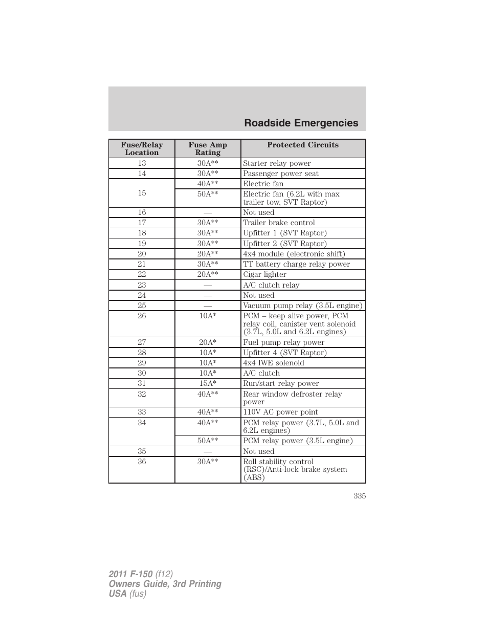 Roadside emergencies | FORD 2011 F-150 v.3 User Manual | Page 335 / 464