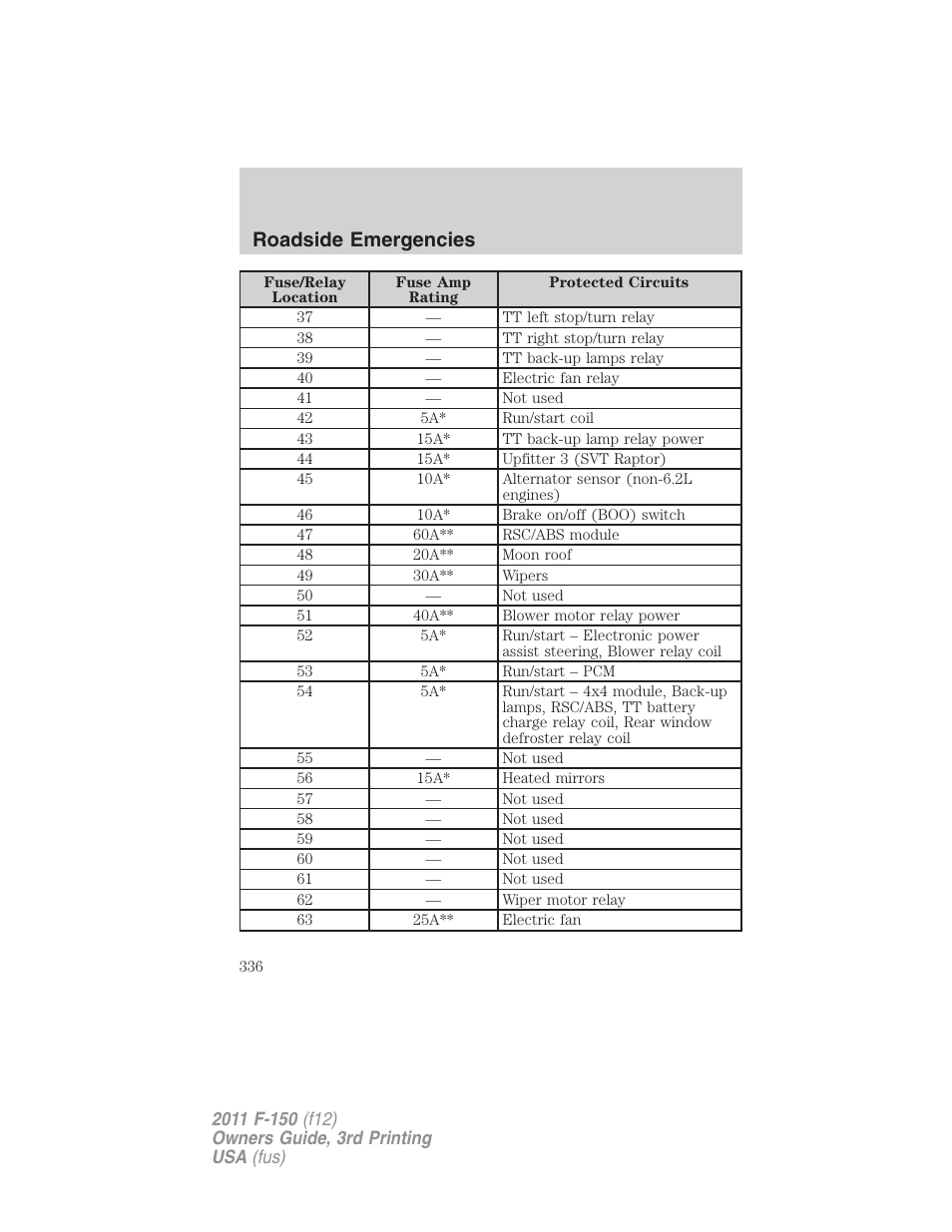 Roadside emergencies | FORD 2011 F-150 v.3 User Manual | Page 336 / 464