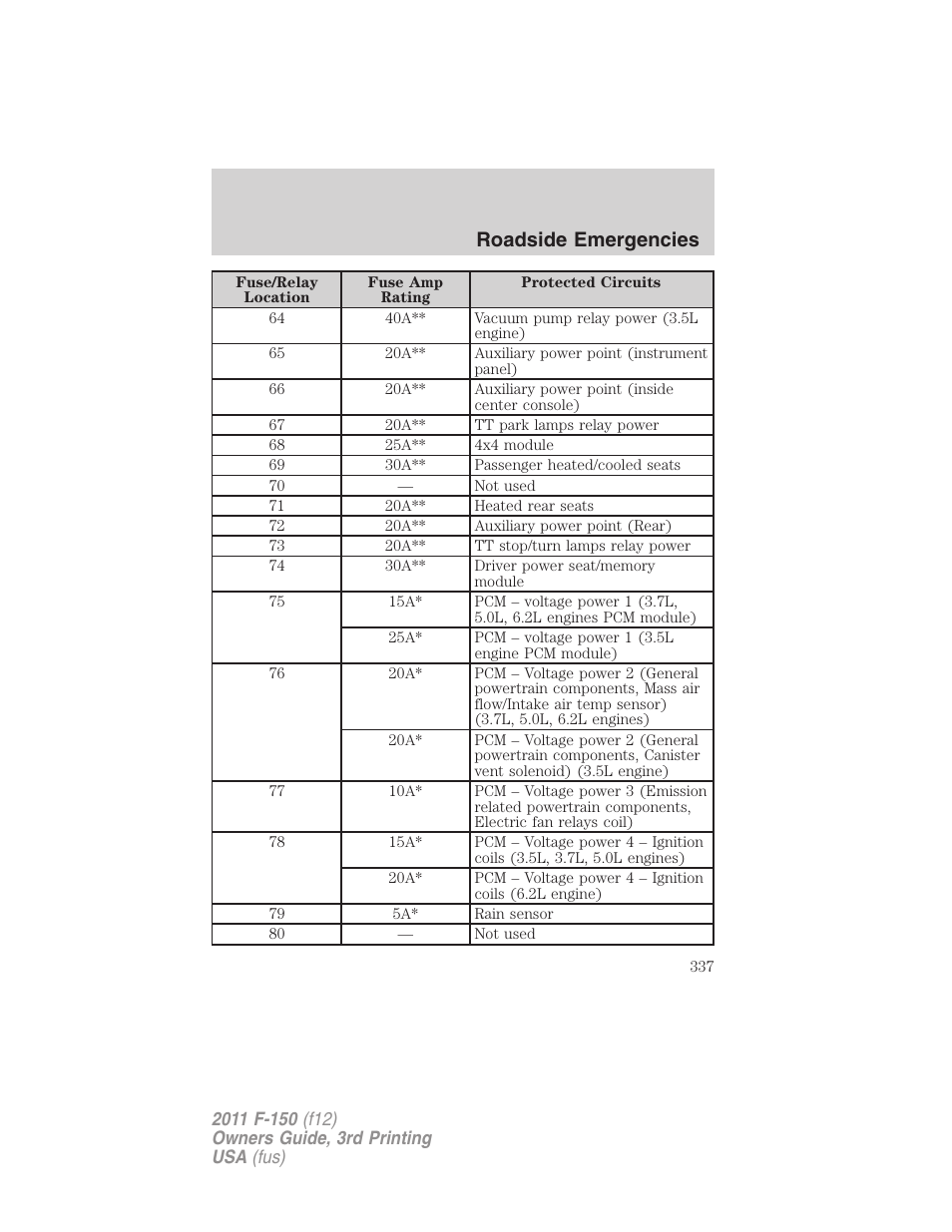 Roadside emergencies | FORD 2011 F-150 v.3 User Manual | Page 337 / 464