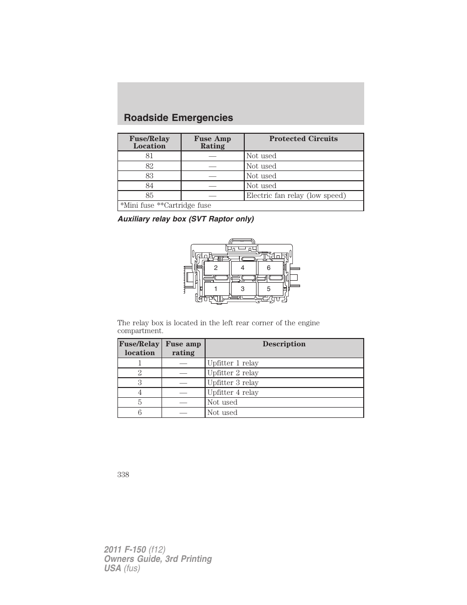 Auxiliary relay box (svt raptor only), Roadside emergencies | FORD 2011 F-150 v.3 User Manual | Page 338 / 464