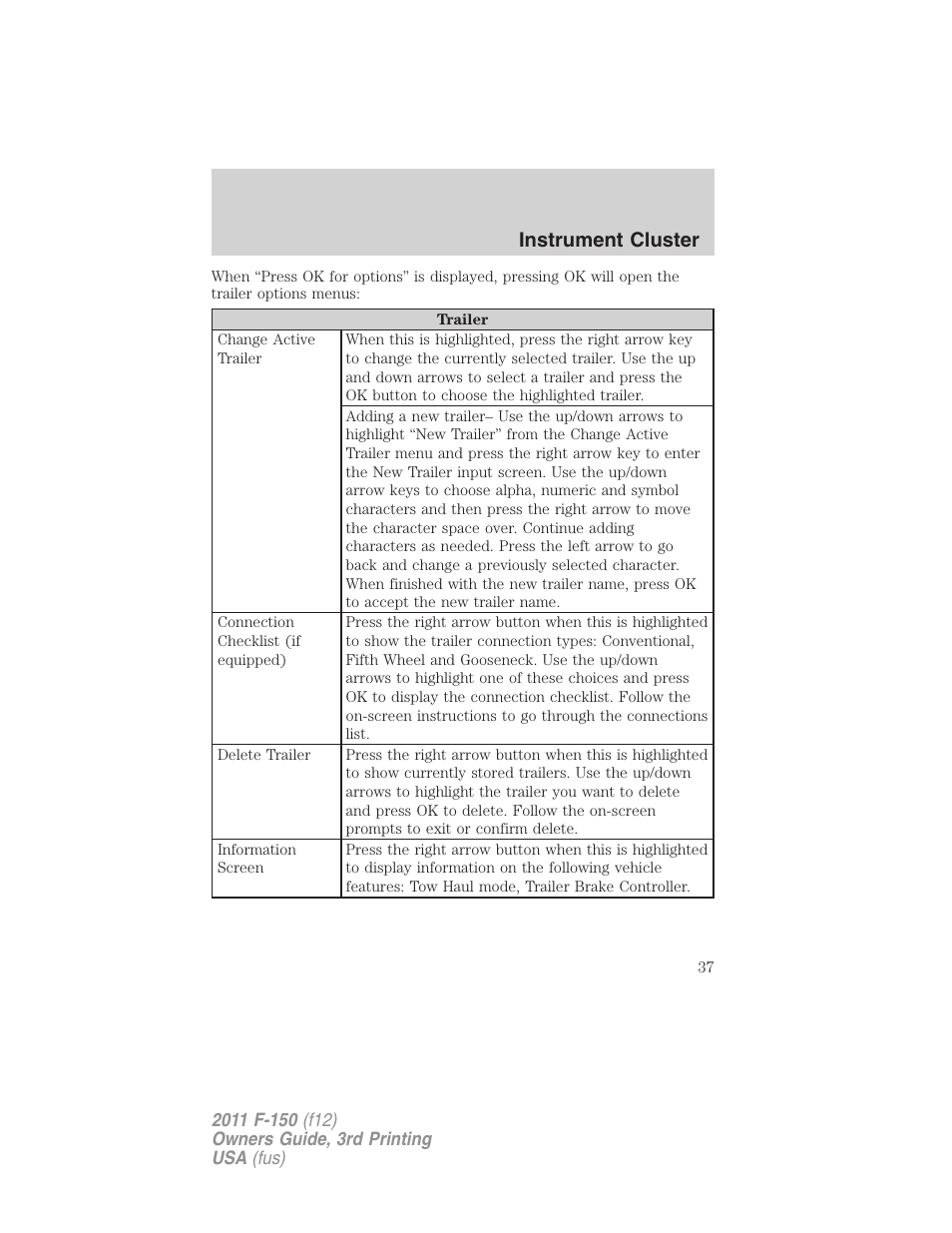 Instrument cluster | FORD 2011 F-150 v.3 User Manual | Page 37 / 464