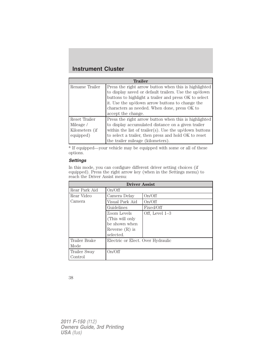 Settings, Instrument cluster | FORD 2011 F-150 v.3 User Manual | Page 38 / 464