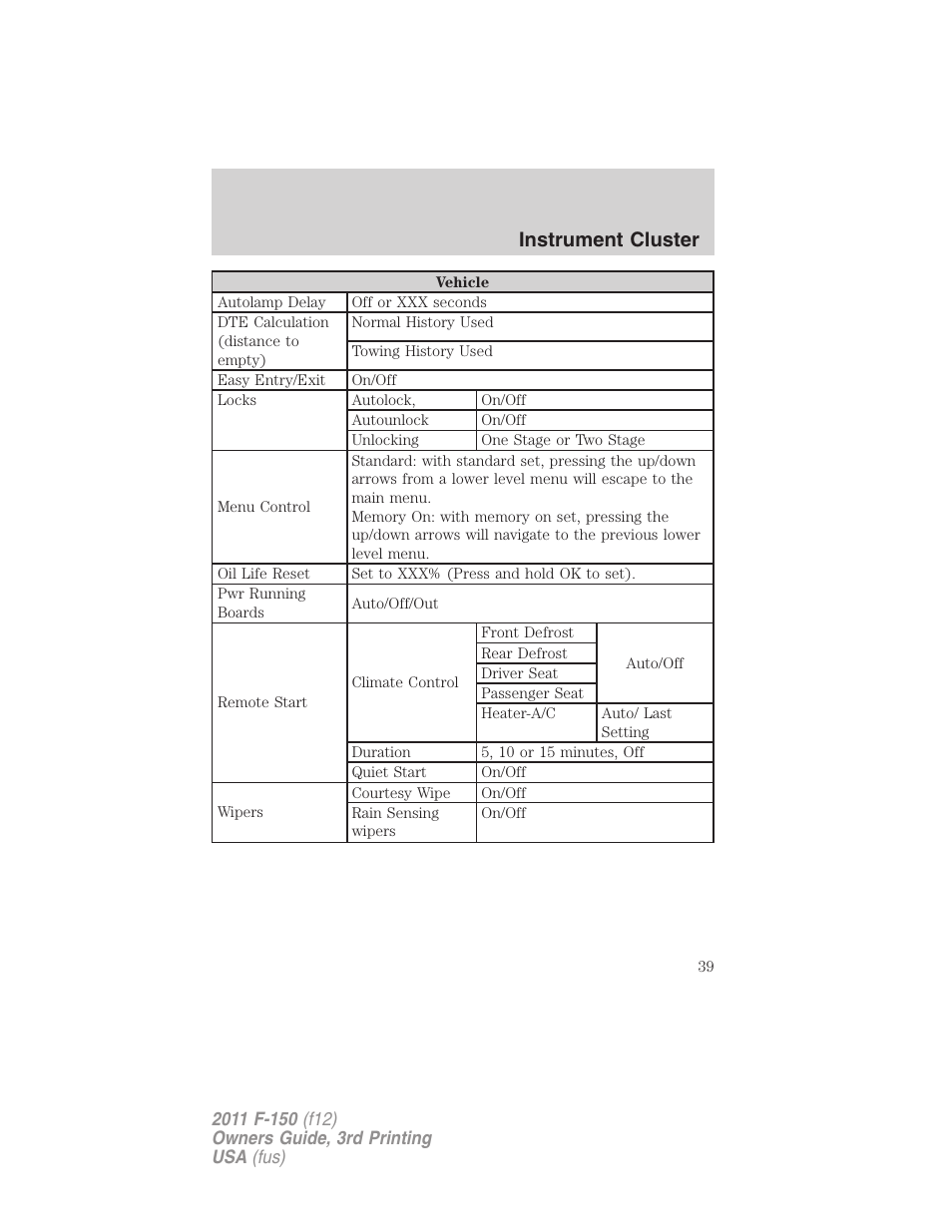 Instrument cluster | FORD 2011 F-150 v.3 User Manual | Page 39 / 464