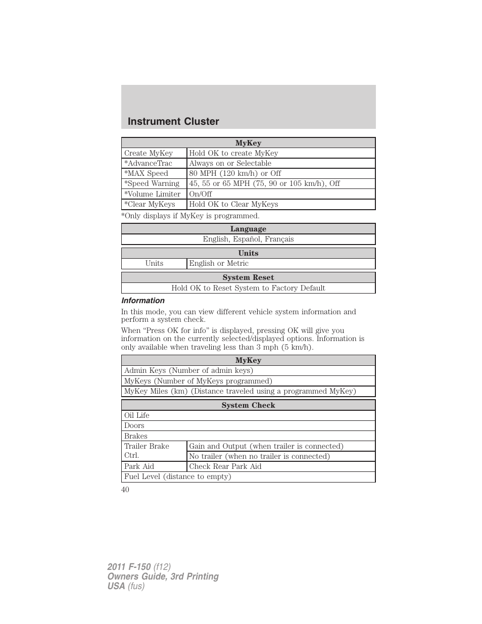 Information, Instrument cluster | FORD 2011 F-150 v.3 User Manual | Page 40 / 464