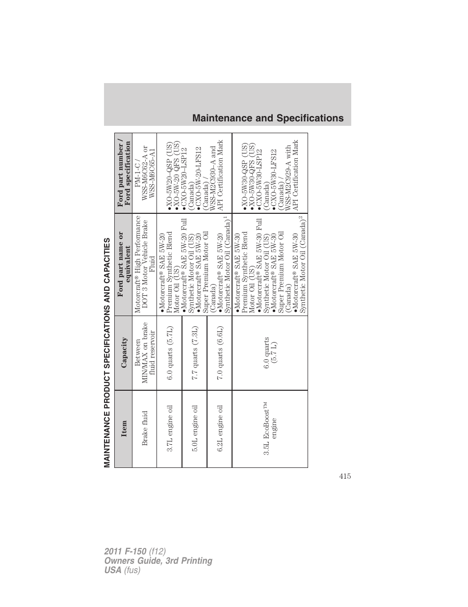 Maintenance product specifications and capacities, Maintenance and specifications | FORD 2011 F-150 v.3 User Manual | Page 415 / 464