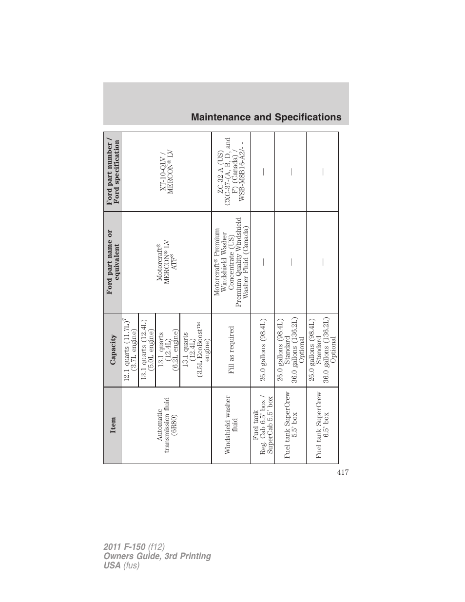 Maintenance and specifications | FORD 2011 F-150 v.3 User Manual | Page 417 / 464
