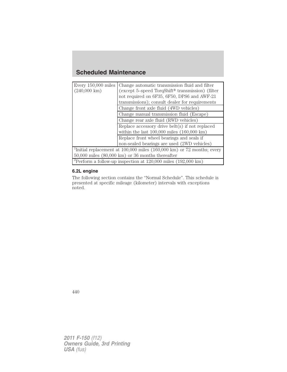 2l engine, Scheduled maintenance | FORD 2011 F-150 v.3 User Manual | Page 440 / 464