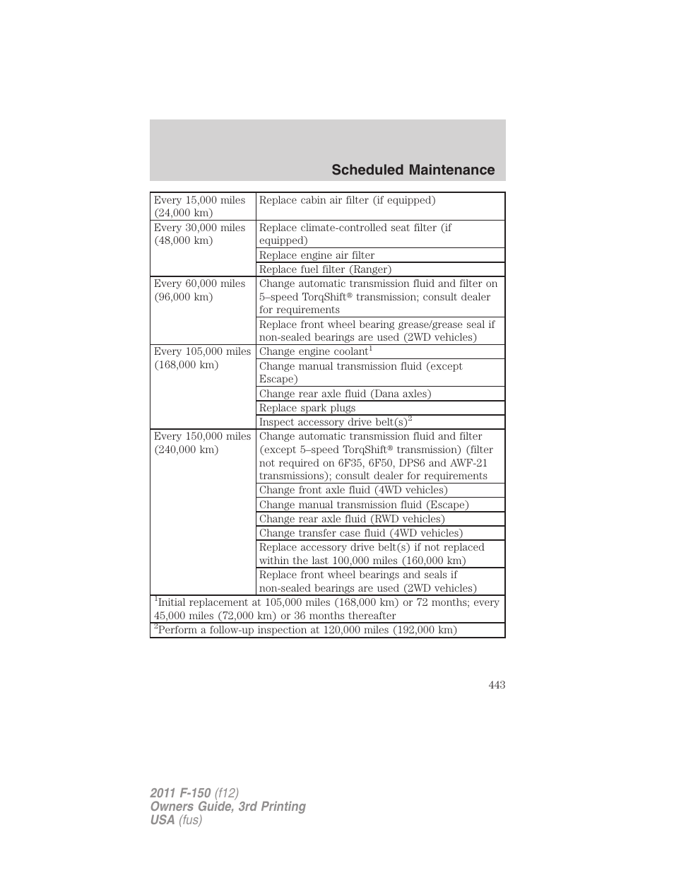 Scheduled maintenance | FORD 2011 F-150 v.3 User Manual | Page 443 / 464