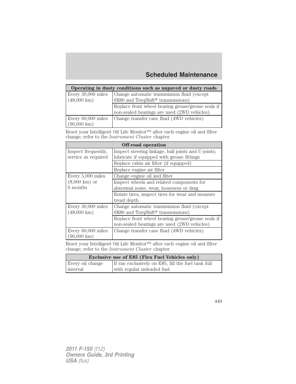 Scheduled maintenance | FORD 2011 F-150 v.3 User Manual | Page 449 / 464