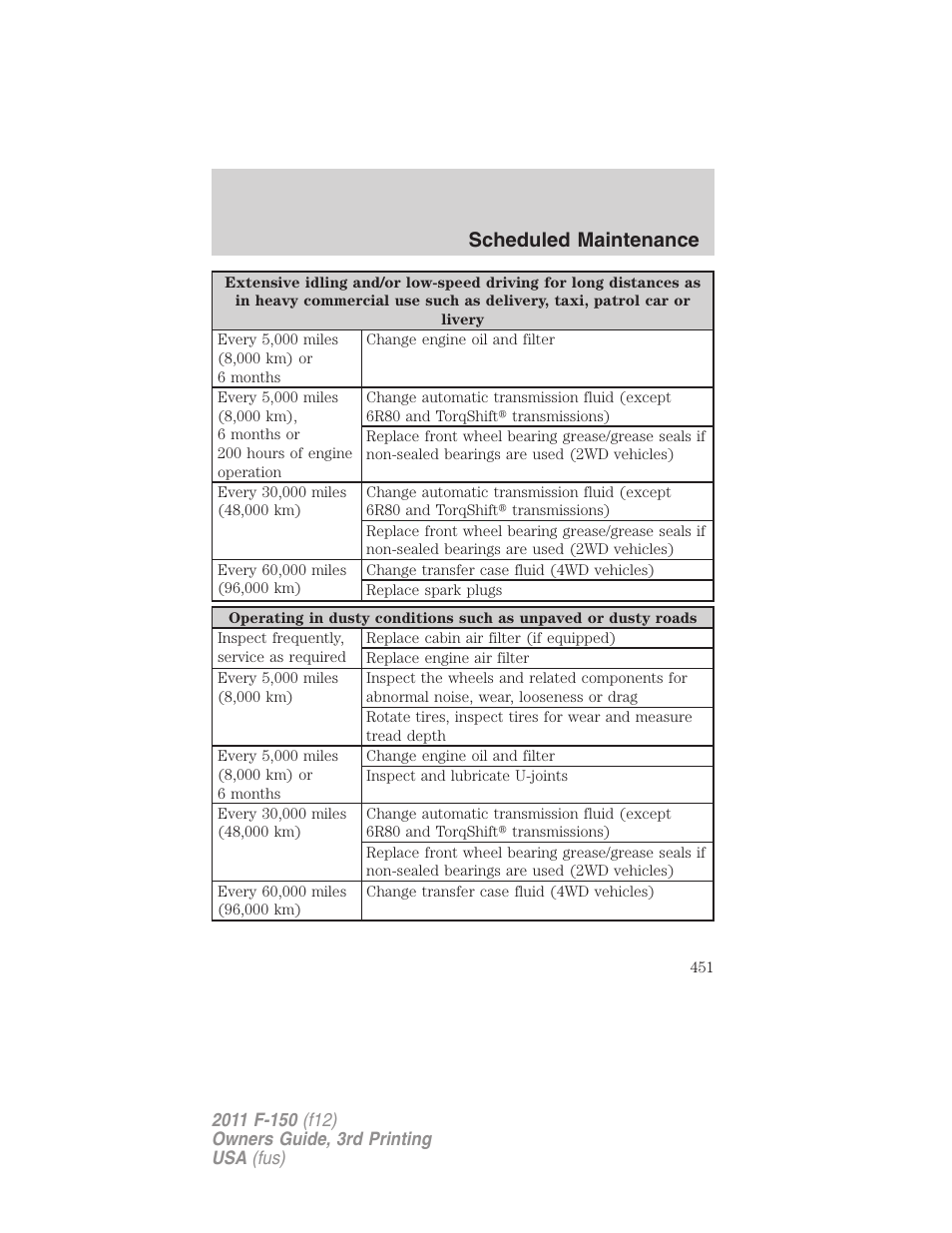 Scheduled maintenance | FORD 2011 F-150 v.3 User Manual | Page 451 / 464