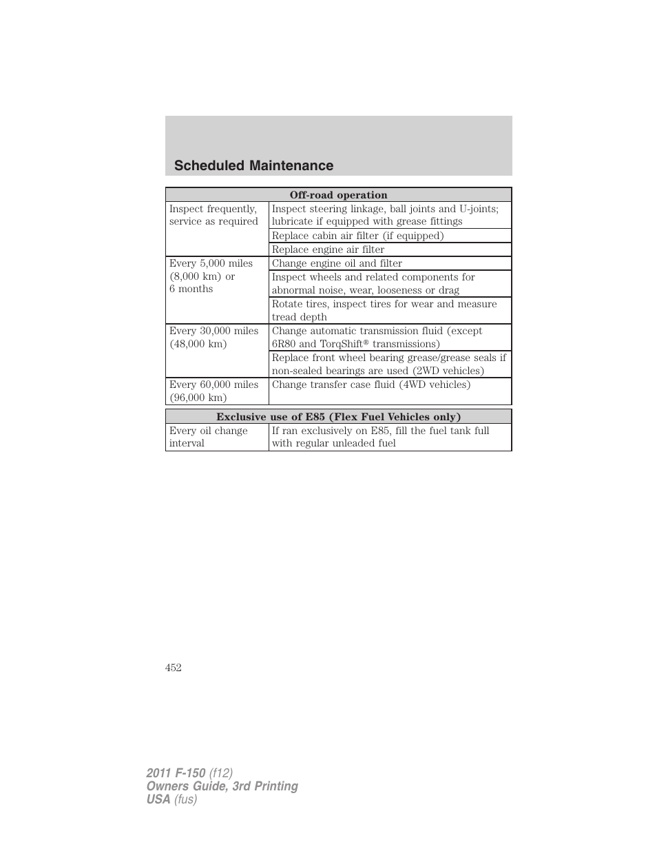Scheduled maintenance | FORD 2011 F-150 v.3 User Manual | Page 452 / 464