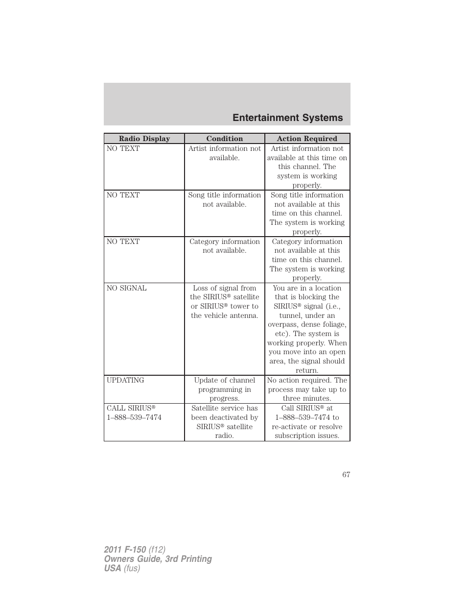 Entertainment systems | FORD 2011 F-150 v.3 User Manual | Page 67 / 464