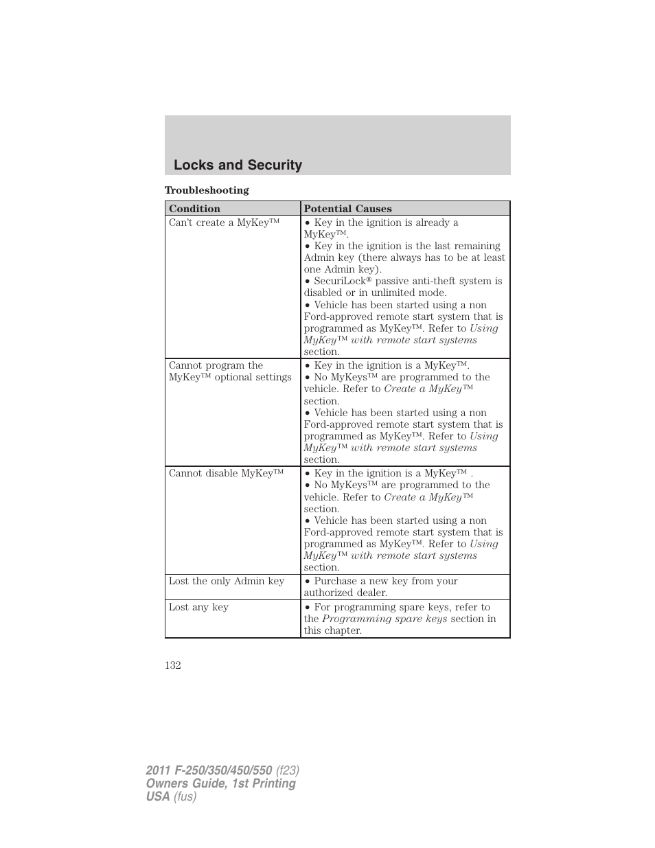 Locks and security | FORD 2011 F-550 v.1 User Manual | Page 132 / 441