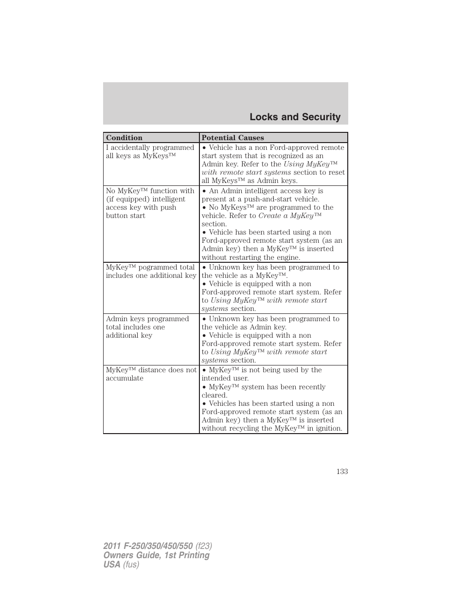 Locks and security | FORD 2011 F-550 v.1 User Manual | Page 133 / 441