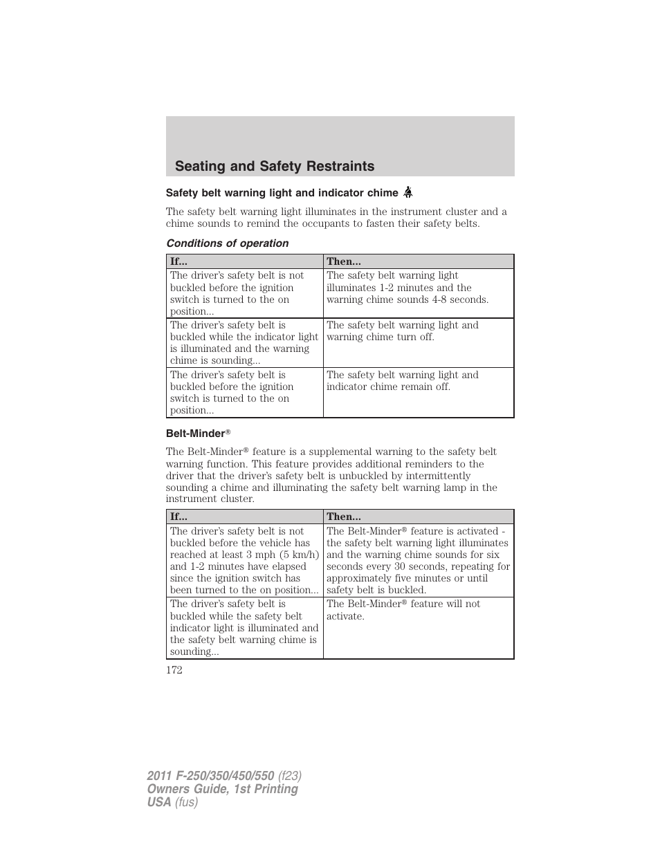 Safety belt warning light and indicator chime, Conditions of operation, Belt-minder | Seating and safety restraints | FORD 2011 F-550 v.1 User Manual | Page 172 / 441