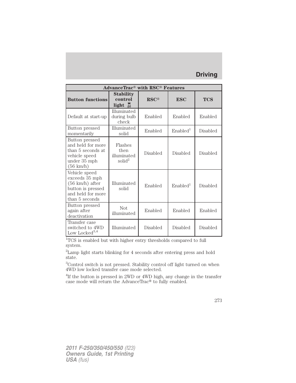 Driving | FORD 2011 F-550 v.1 User Manual | Page 273 / 441