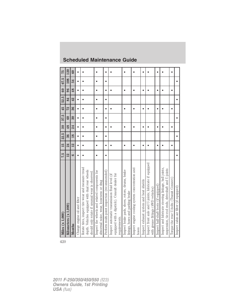 Scheduled maintenance guide | FORD 2011 F-550 v.1 User Manual | Page 420 / 441