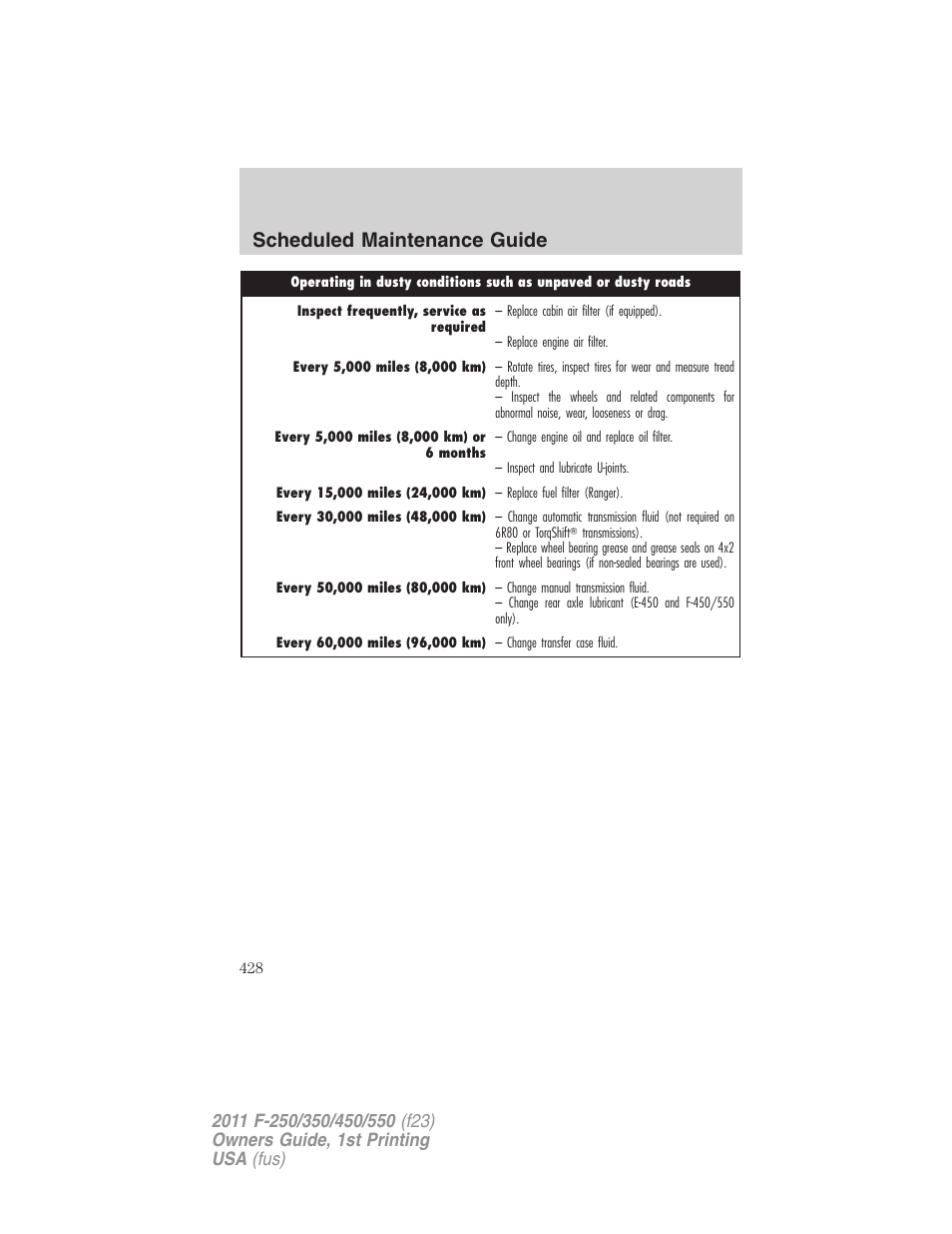 Scheduled maintenance guide | FORD 2011 F-550 v.1 User Manual | Page 428 / 441