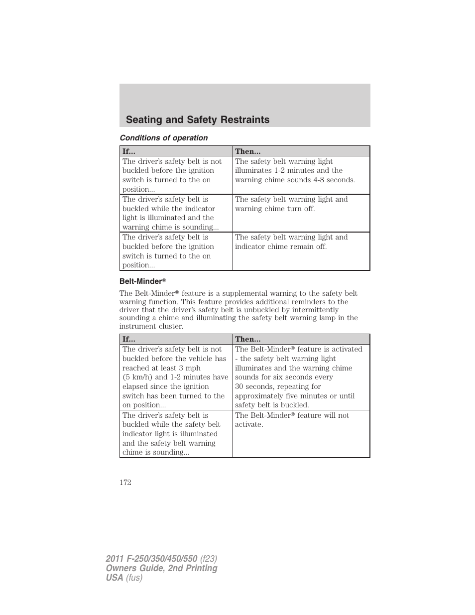 Conditions of operation, Belt-minder, Seating and safety restraints | FORD 2011 F-550 v.2 User Manual | Page 172 / 448