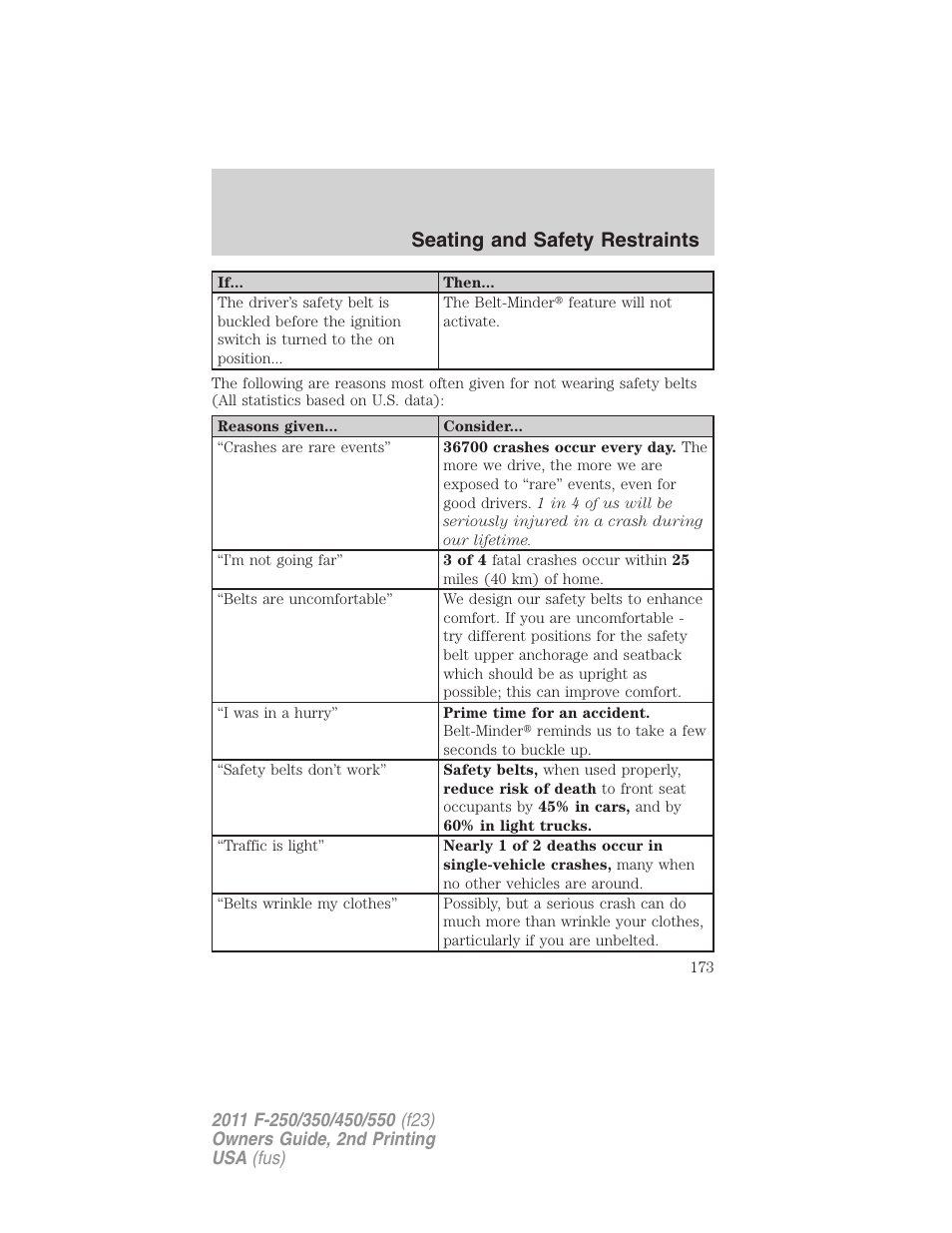 Seating and safety restraints | FORD 2011 F-550 v.2 User Manual | Page 173 / 448