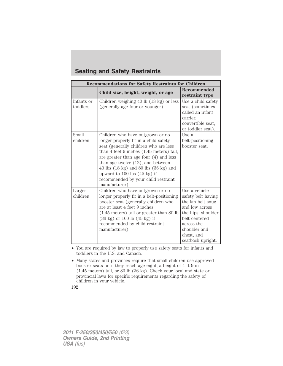 Seating and safety restraints | FORD 2011 F-550 v.2 User Manual | Page 192 / 448