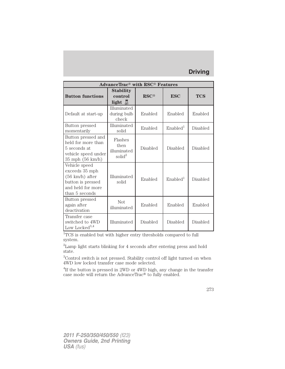Driving | FORD 2011 F-550 v.2 User Manual | Page 273 / 448