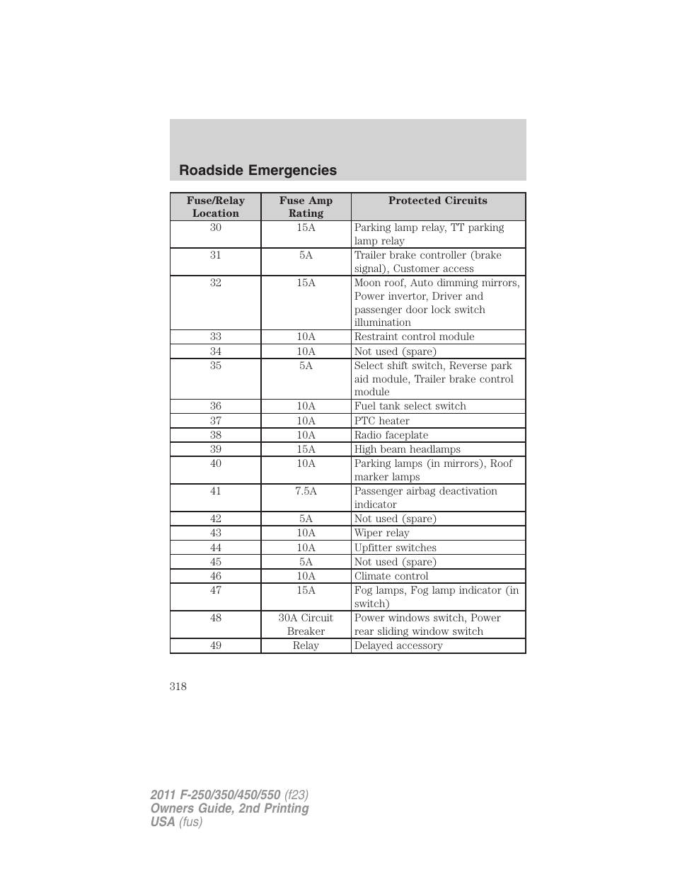 Roadside emergencies | FORD 2011 F-550 v.2 User Manual | Page 318 / 448