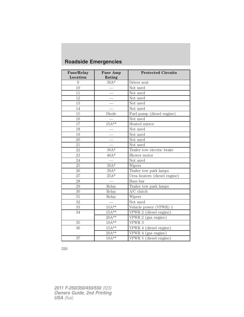 Roadside emergencies | FORD 2011 F-550 v.2 User Manual | Page 320 / 448