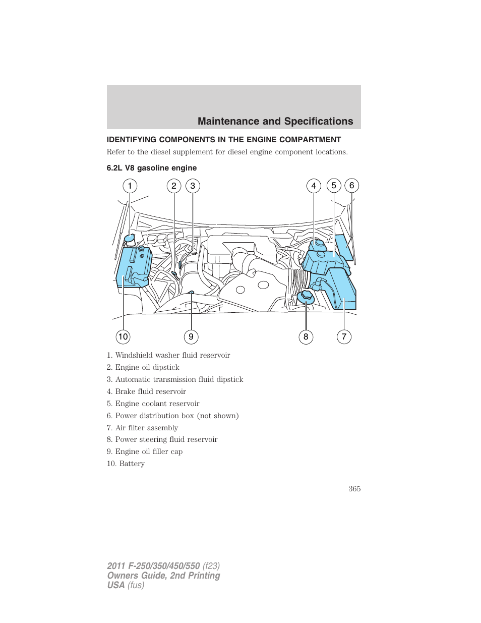 Identifying components in the engine compartment, 2l v8 gasoline engine, Engine compartment | Maintenance and specifications | FORD 2011 F-550 v.2 User Manual | Page 365 / 448