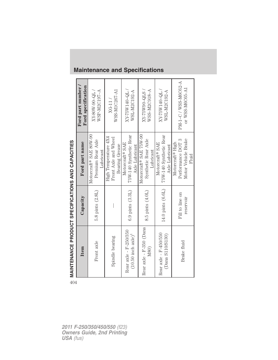 Maintenance product specifications and capacities, Maintenance and specifications | FORD 2011 F-550 v.2 User Manual | Page 404 / 448