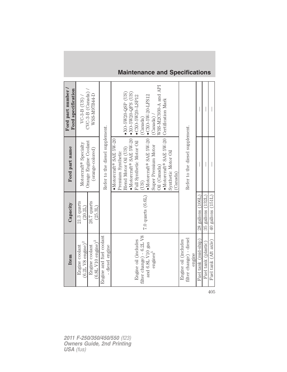 Maintenance and specifications | FORD 2011 F-550 v.2 User Manual | Page 405 / 448