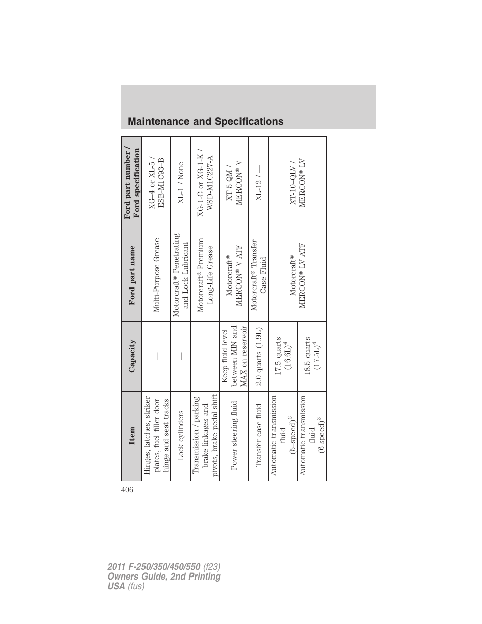 Maintenance and specifications | FORD 2011 F-550 v.2 User Manual | Page 406 / 448