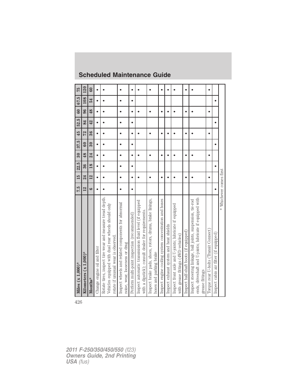 Scheduled maintenance guide | FORD 2011 F-550 v.2 User Manual | Page 426 / 448