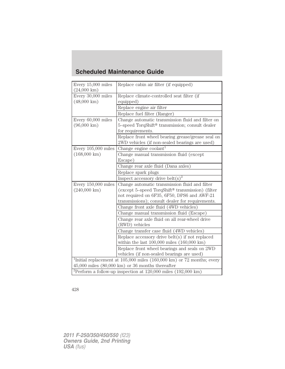 Scheduled maintenance guide | FORD 2011 F-550 v.2 User Manual | Page 428 / 448