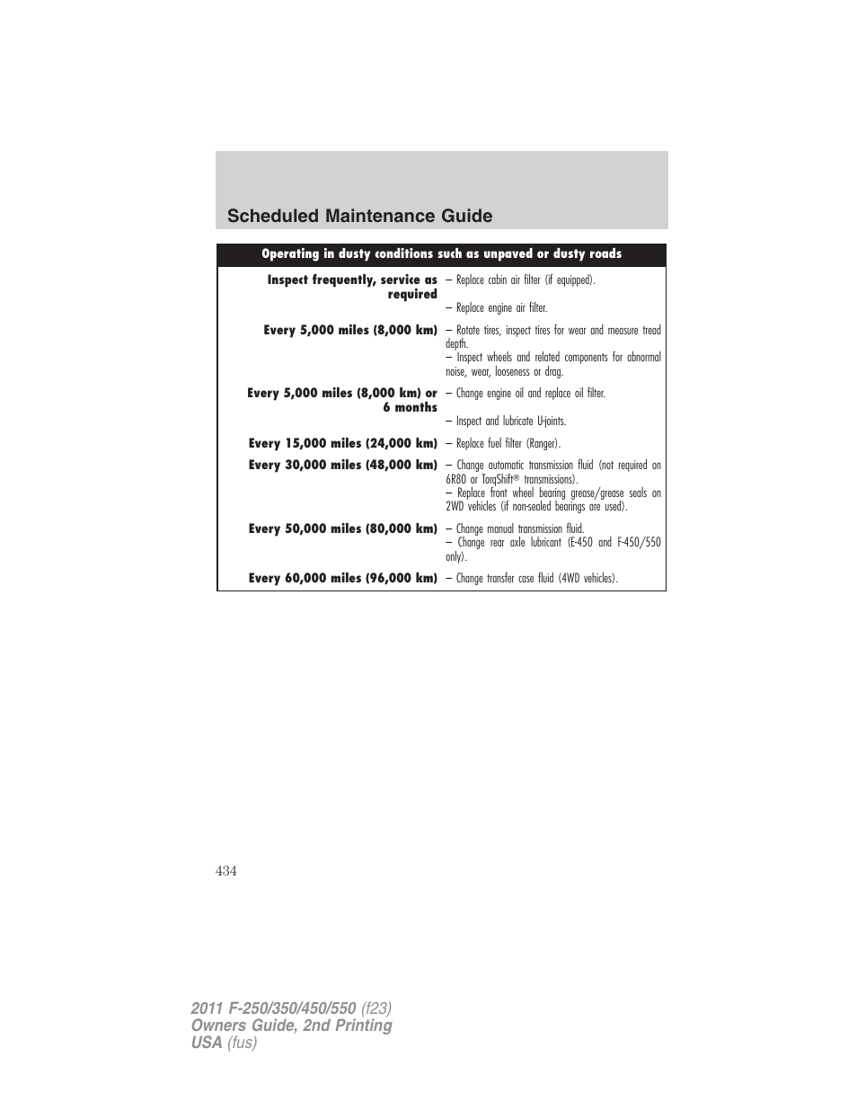 Scheduled maintenance guide | FORD 2011 F-550 v.2 User Manual | Page 434 / 448