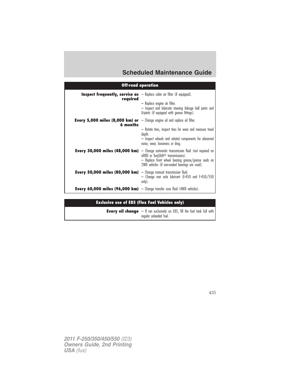 Scheduled maintenance guide | FORD 2011 F-550 v.2 User Manual | Page 435 / 448