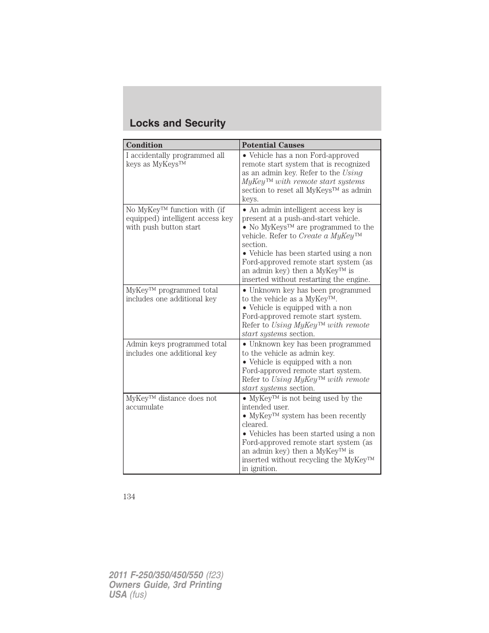 Locks and security | FORD 2011 F-550 v.3 User Manual | Page 134 / 442