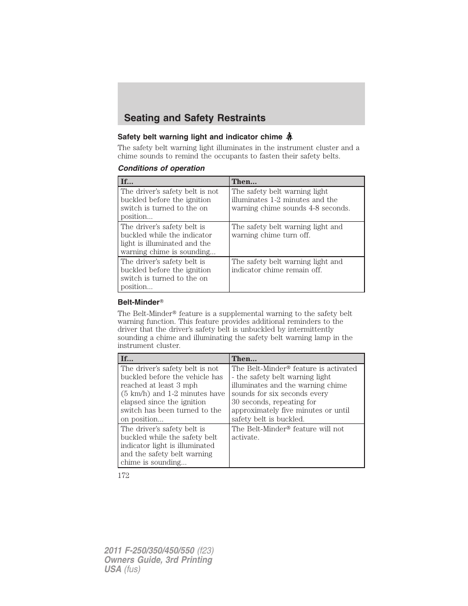 Safety belt warning light and indicator chime, Conditions of operation, Belt-minder | Seating and safety restraints | FORD 2011 F-550 v.3 User Manual | Page 172 / 442