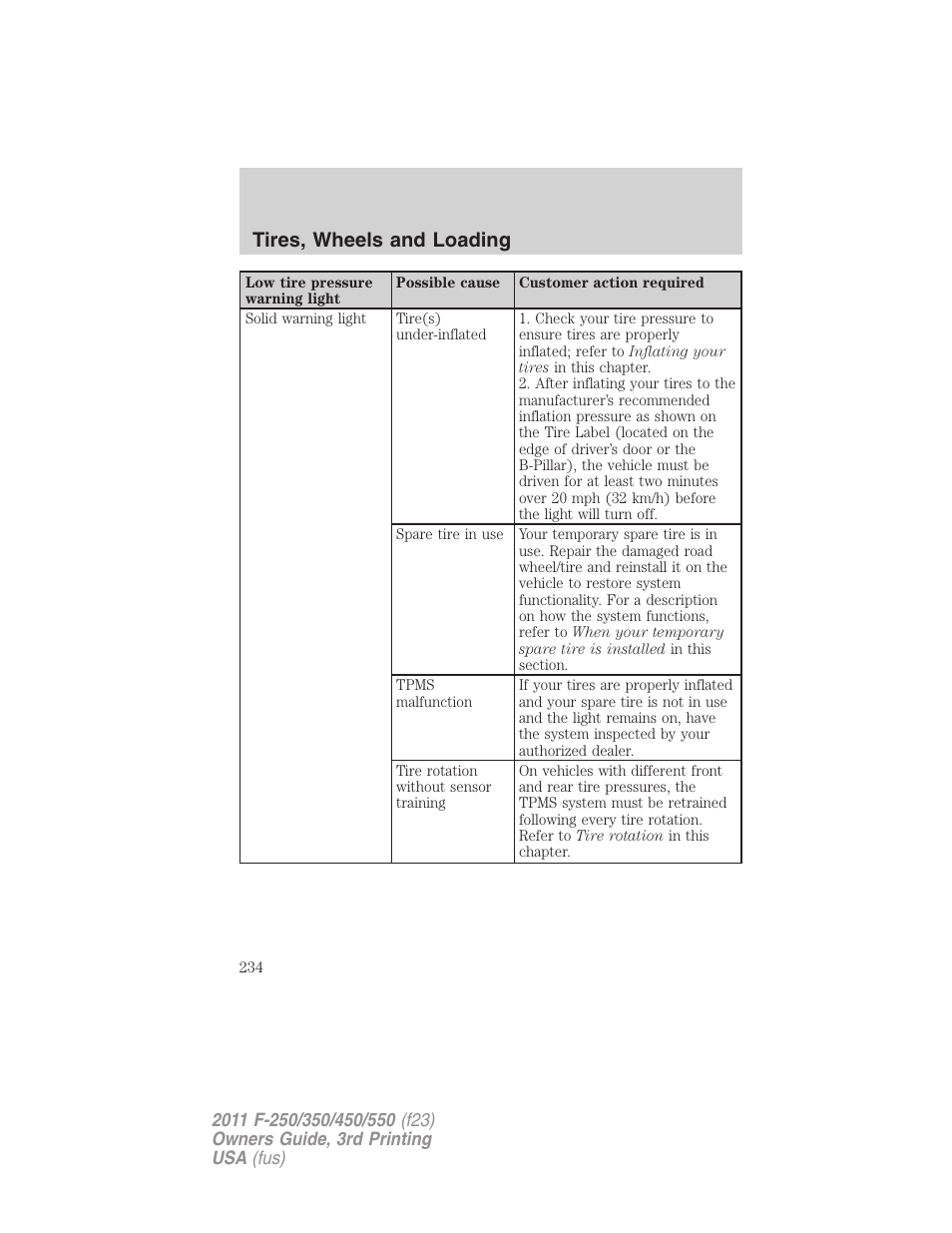 Tires, wheels and loading | FORD 2011 F-550 v.3 User Manual | Page 234 / 442