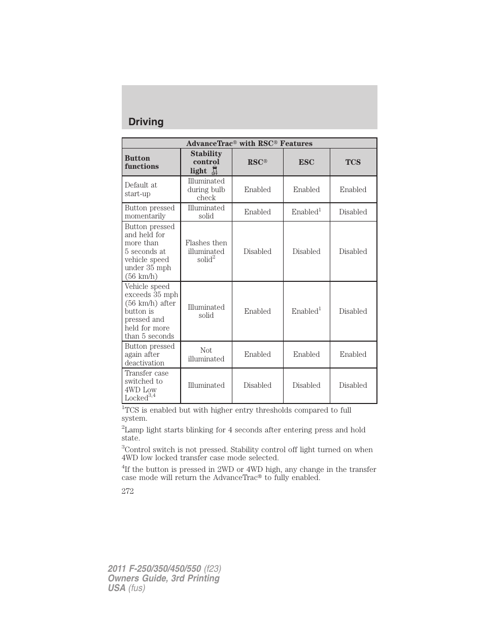 Driving | FORD 2011 F-550 v.3 User Manual | Page 272 / 442