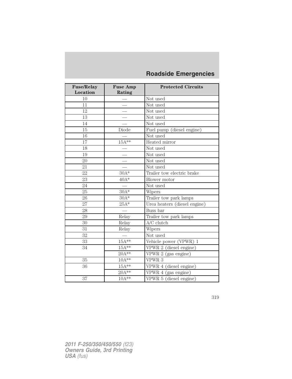 Roadside emergencies | FORD 2011 F-550 v.3 User Manual | Page 319 / 442