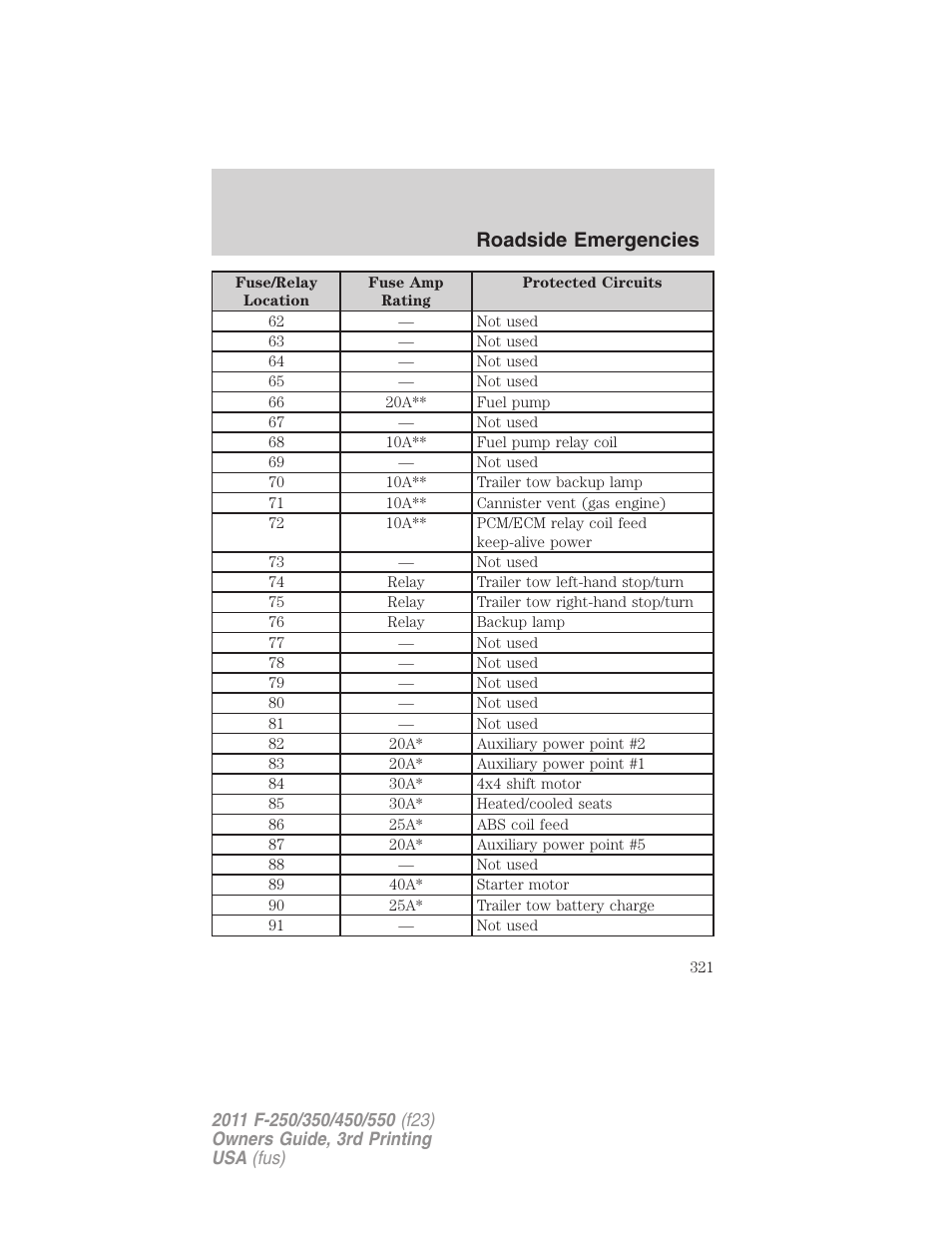 Roadside emergencies | FORD 2011 F-550 v.3 User Manual | Page 321 / 442