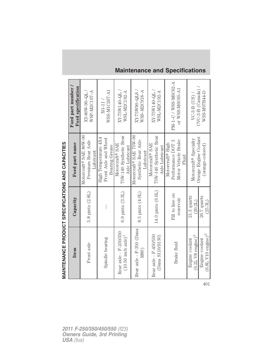 Maintenance product specifications and capacities, Maintenance and specifications | FORD 2011 F-550 v.3 User Manual | Page 401 / 442