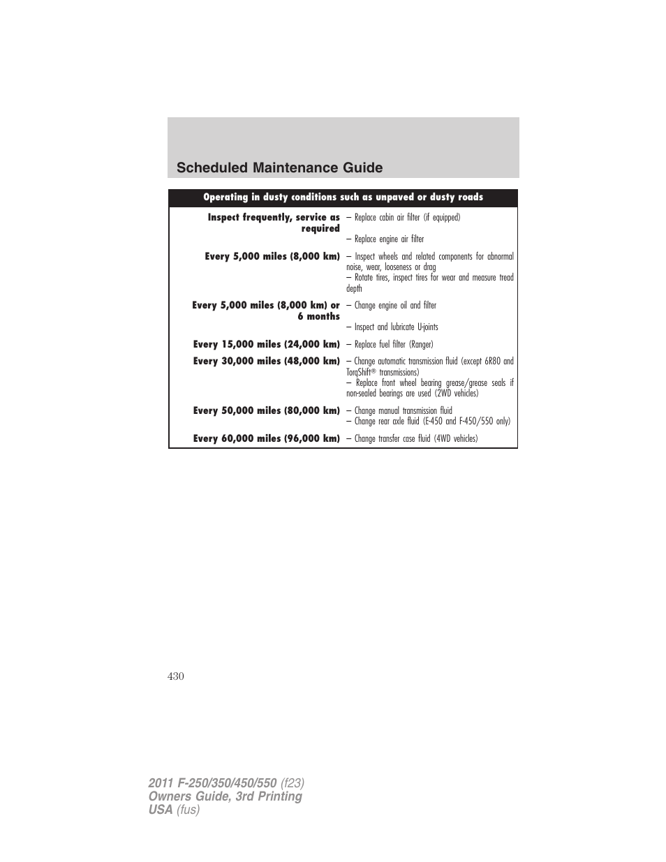 Scheduled maintenance guide | FORD 2011 F-550 v.3 User Manual | Page 430 / 442