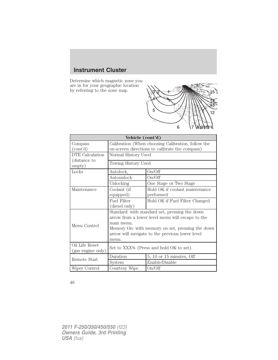 Instrument cluster | FORD 2011 F-550 v.3 User Manual | Page 46 / 442