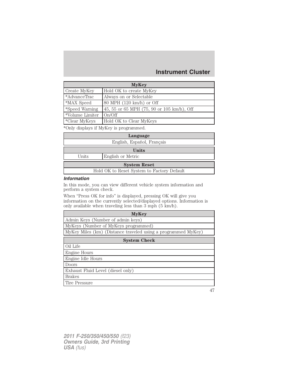 Information, Instrument cluster | FORD 2011 F-550 v.3 User Manual | Page 47 / 442