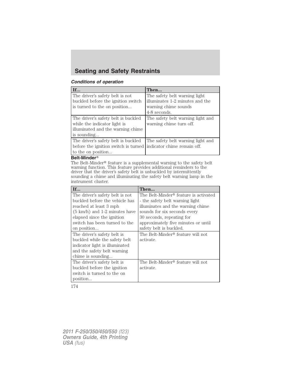 Conditions of operation, Belt-minder, Seating and safety restraints | FORD 2011 F-550 v.4 User Manual | Page 174 / 449